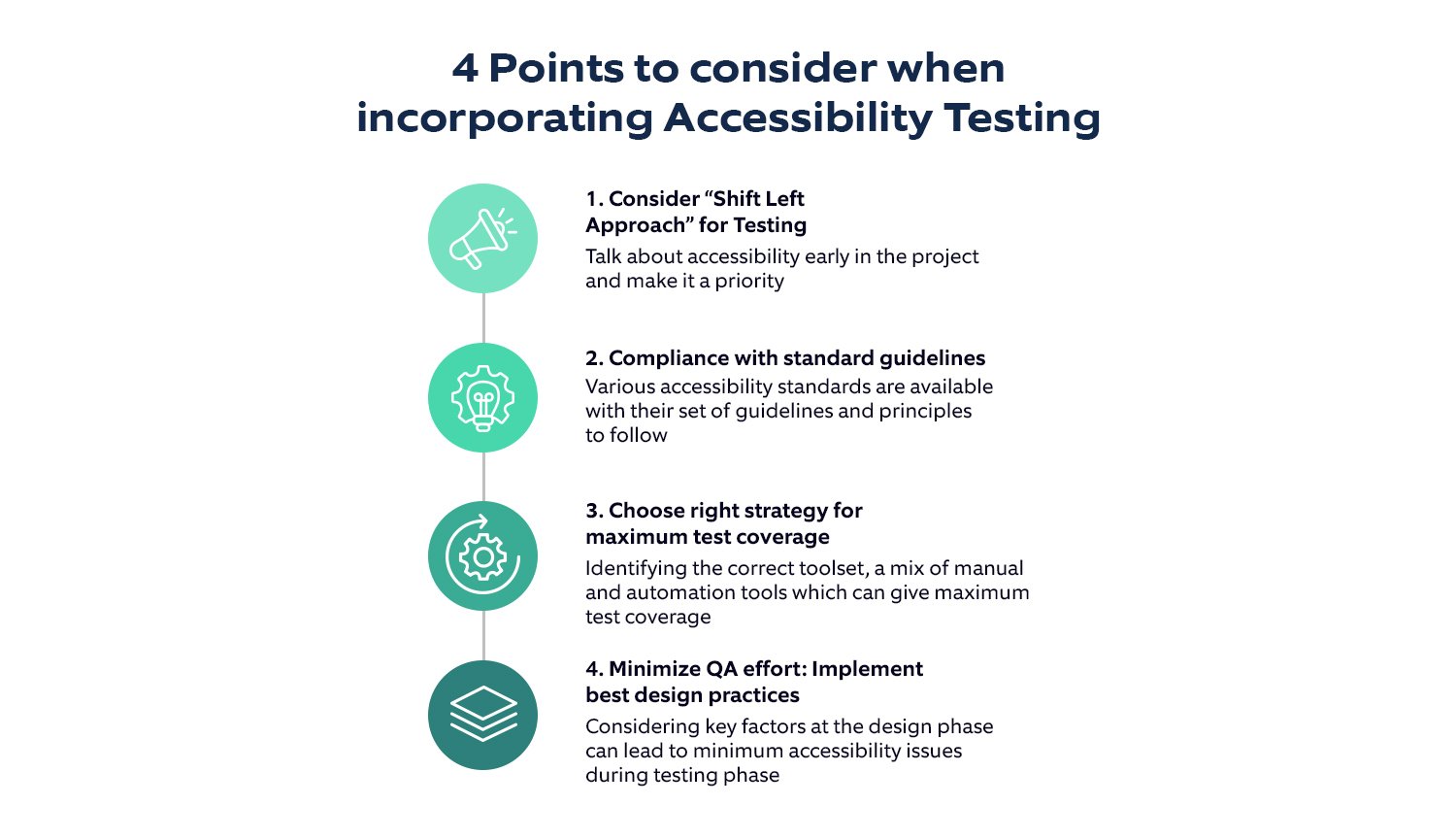 4 things to consider when incorporating accessibility testing