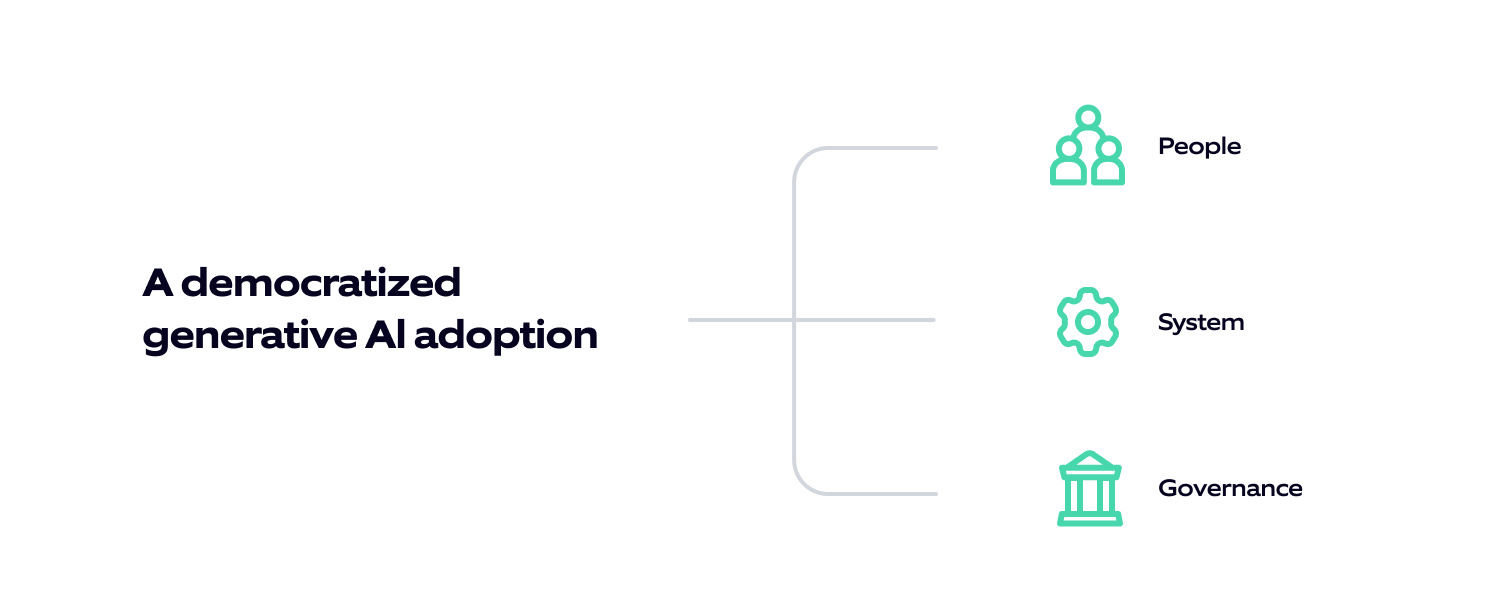 How to democratize adoption of Generative AI