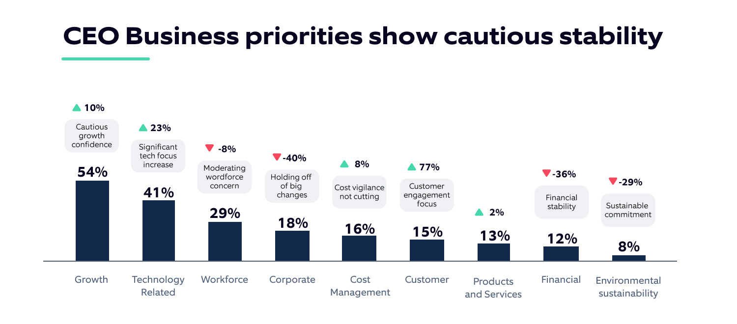 New world order: How US CIOs will reconcile budget and innovation in 2024