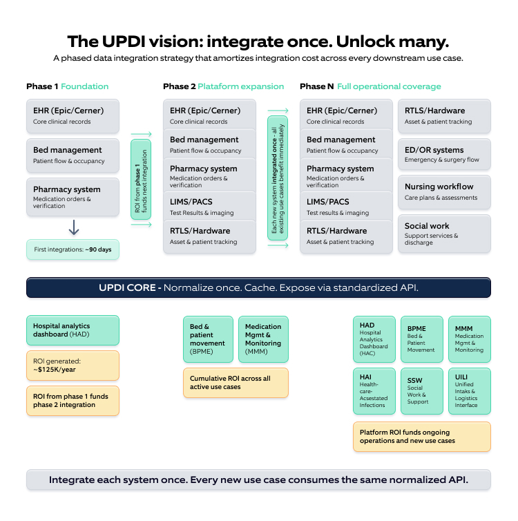Figure 2: The UPDI Vision