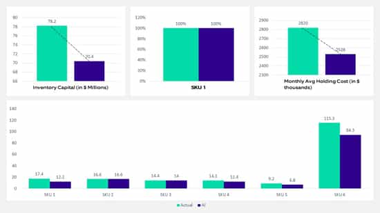 n AI-powered inventory forecasting model_Nagarro