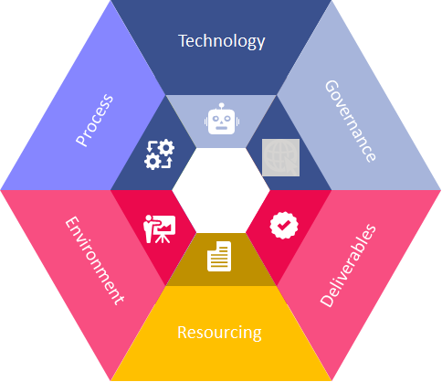 emerging technology services