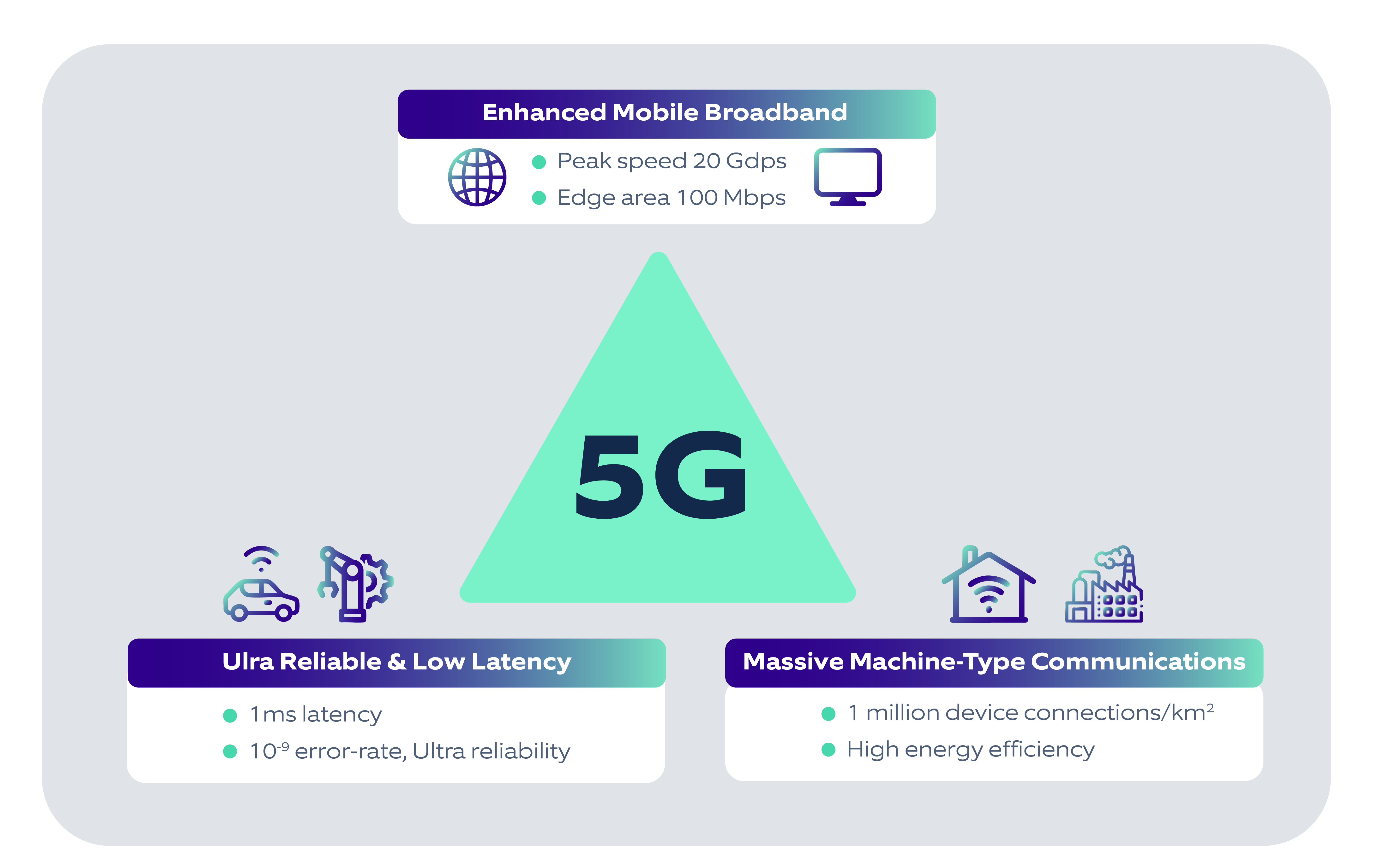 5G and IoT Pioneering the Future of Smart Connectivity-01
