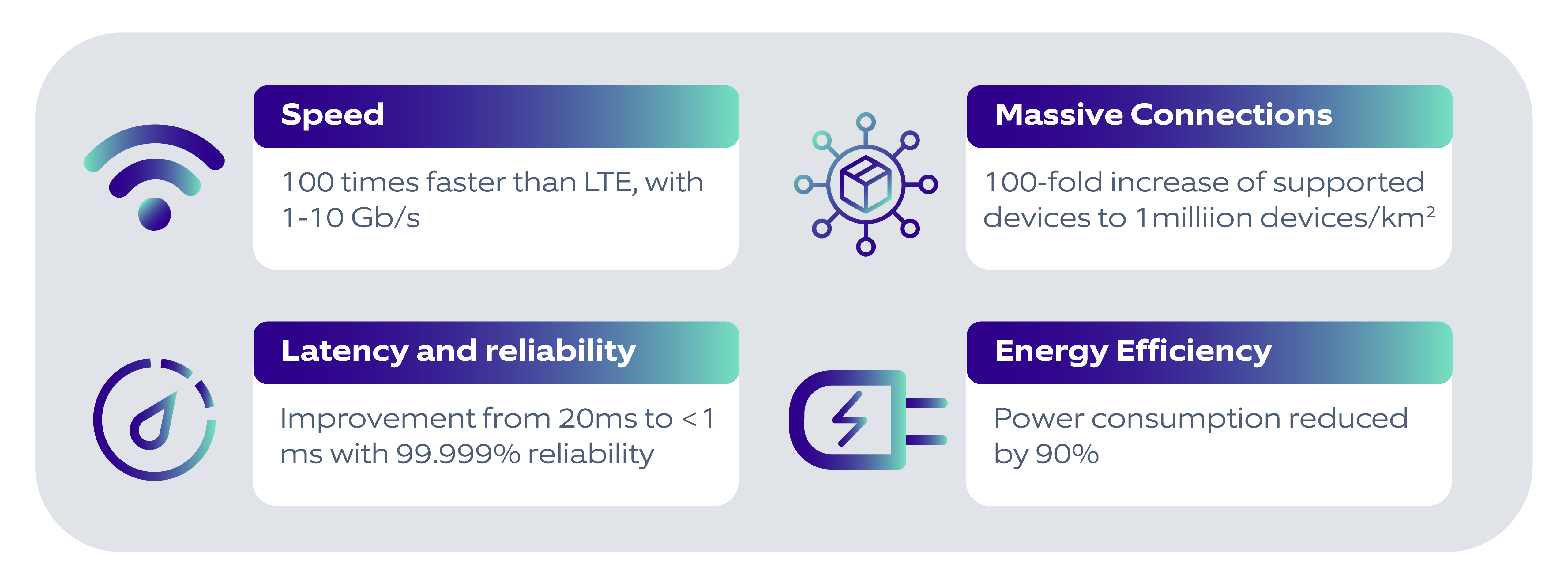 Advantages over other wireless technologies