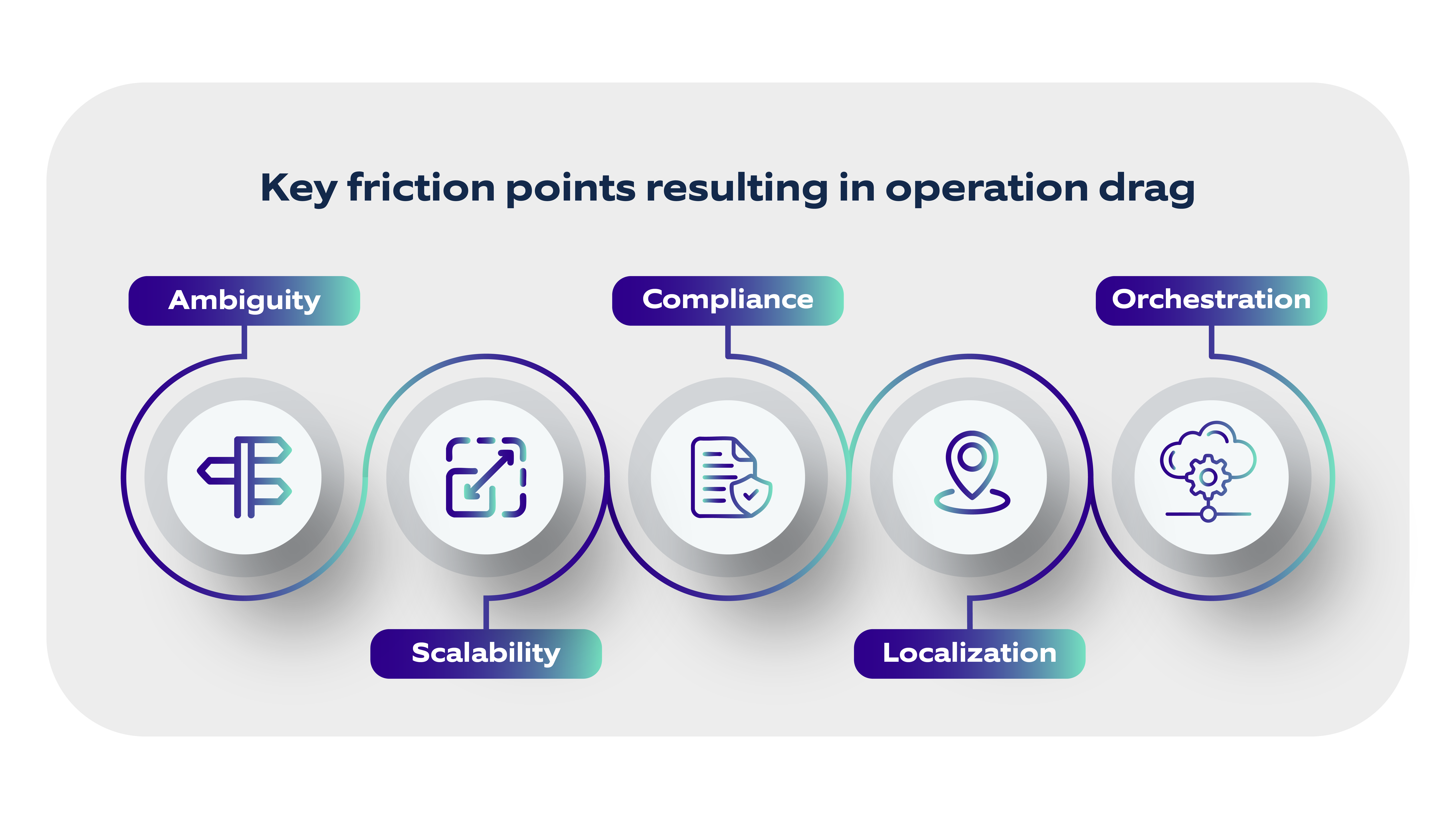 AI in Creative Ops Blog Illustration-01