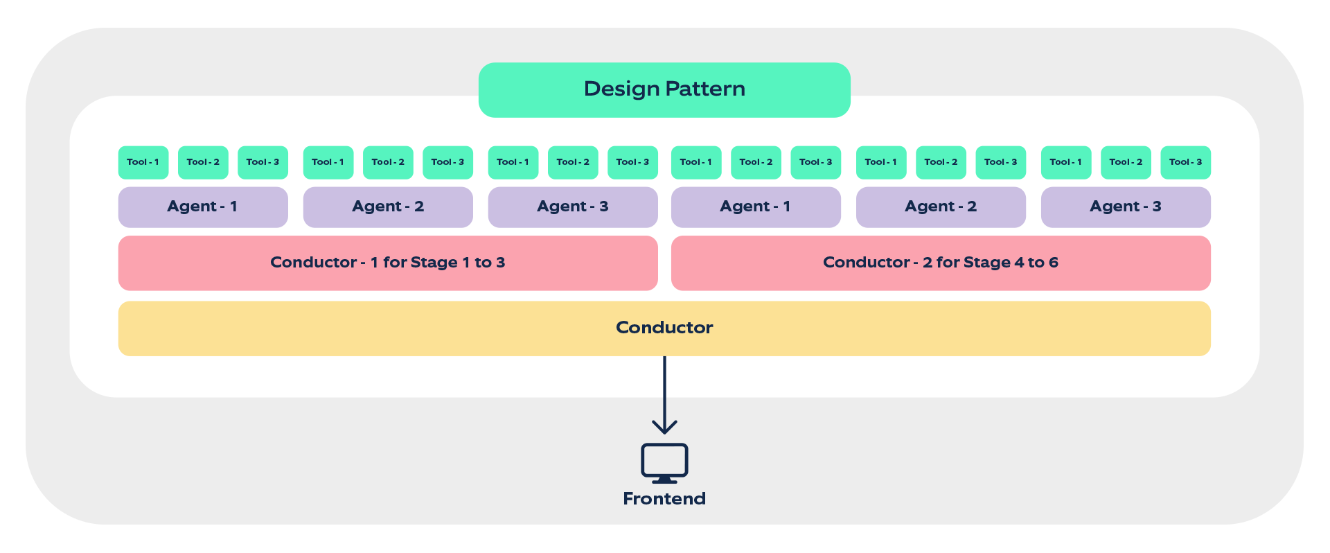 AI in Creative Ops Blog Illustration-05