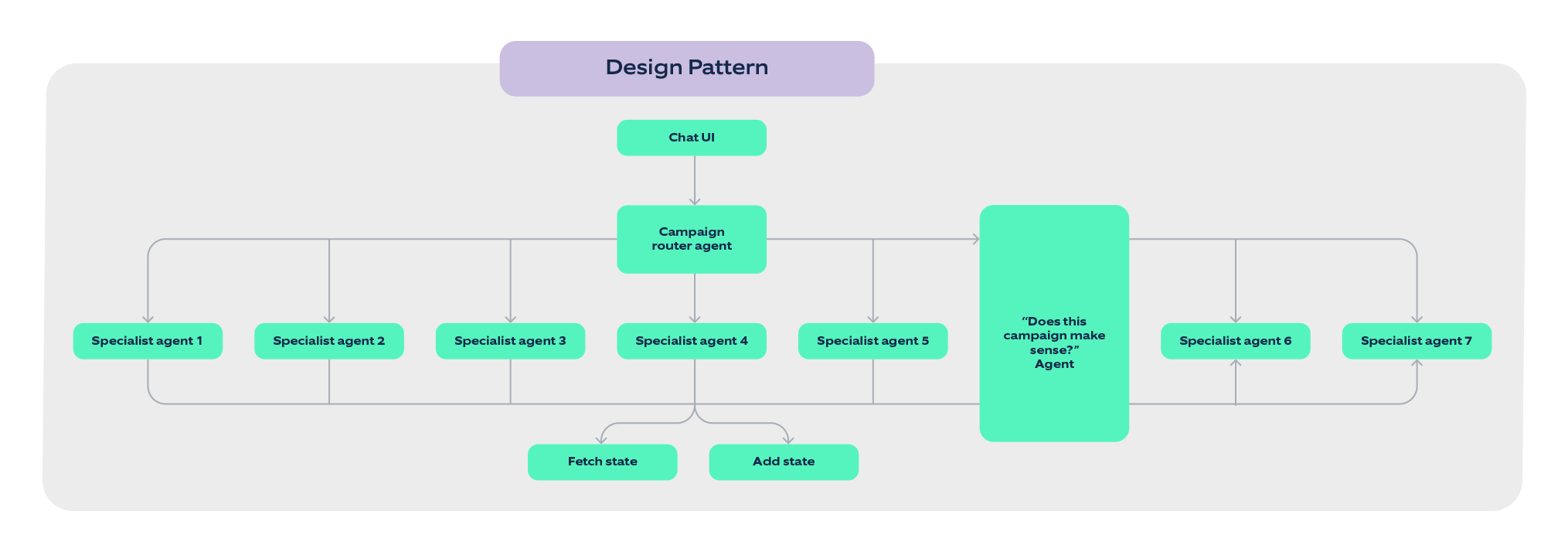 AI in Creative Ops Blog Illustration-06