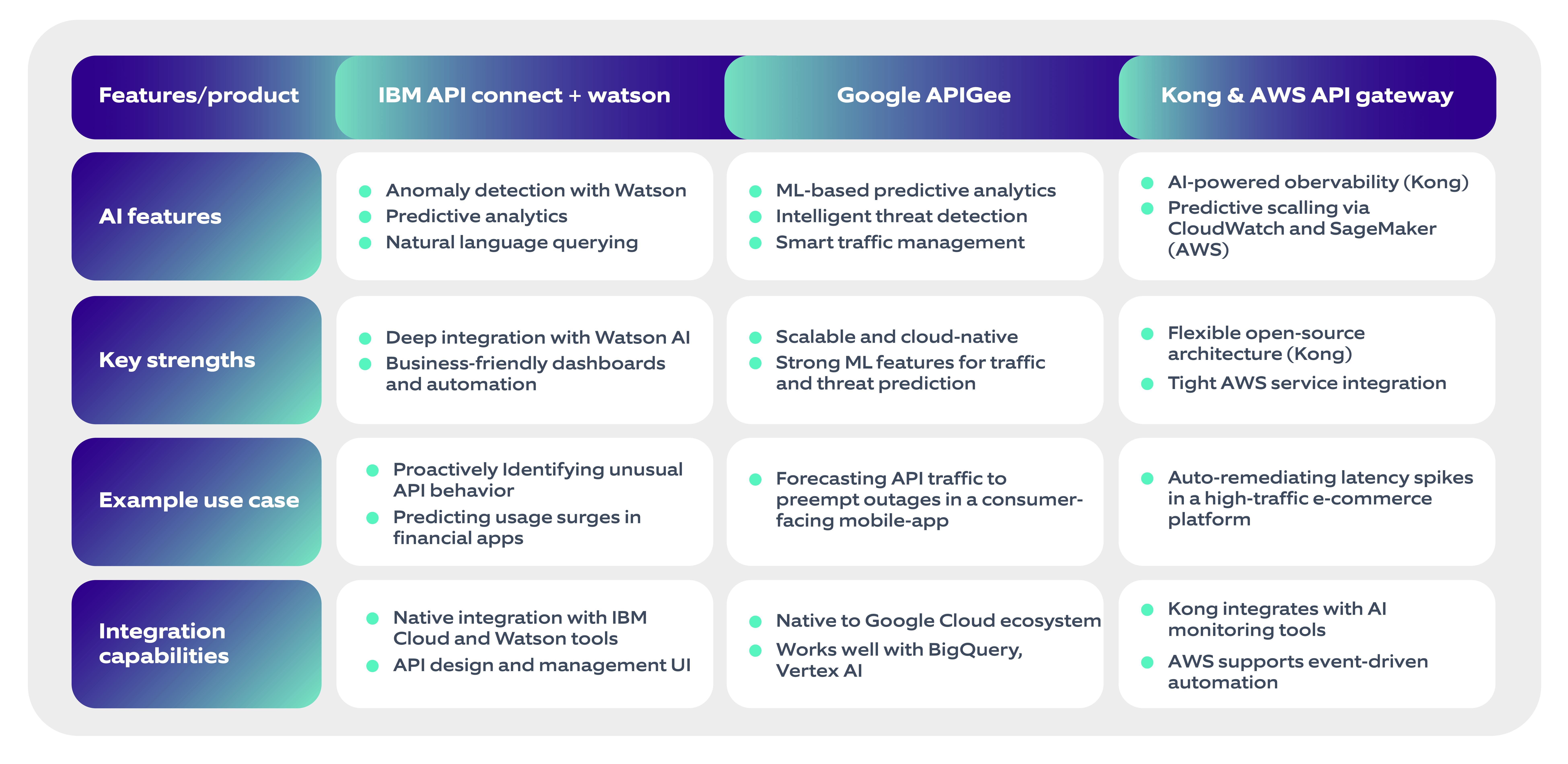 AI-Driven API Management-02 (1)-min