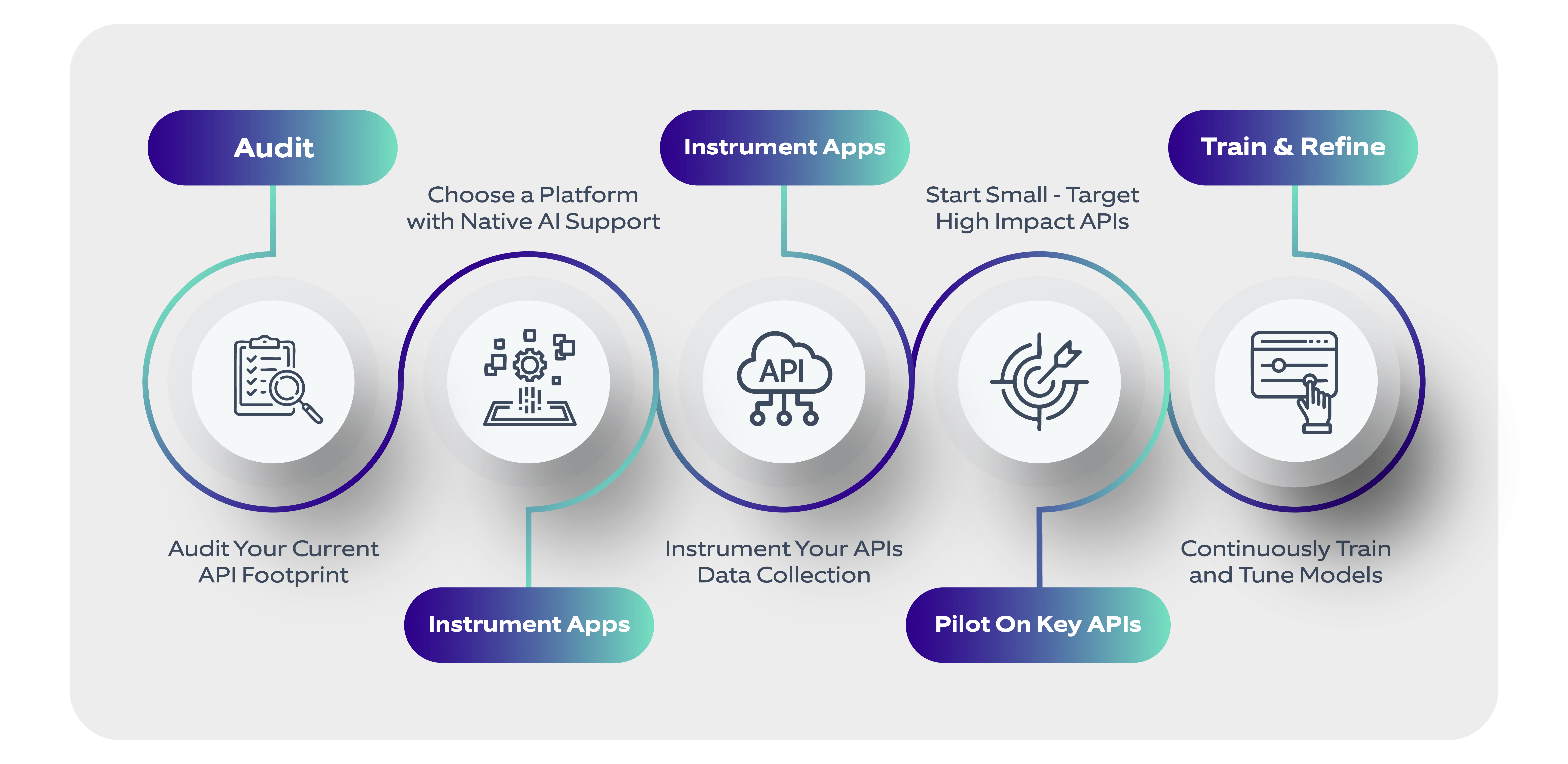 AI-Driven API Management-03 (1)-min