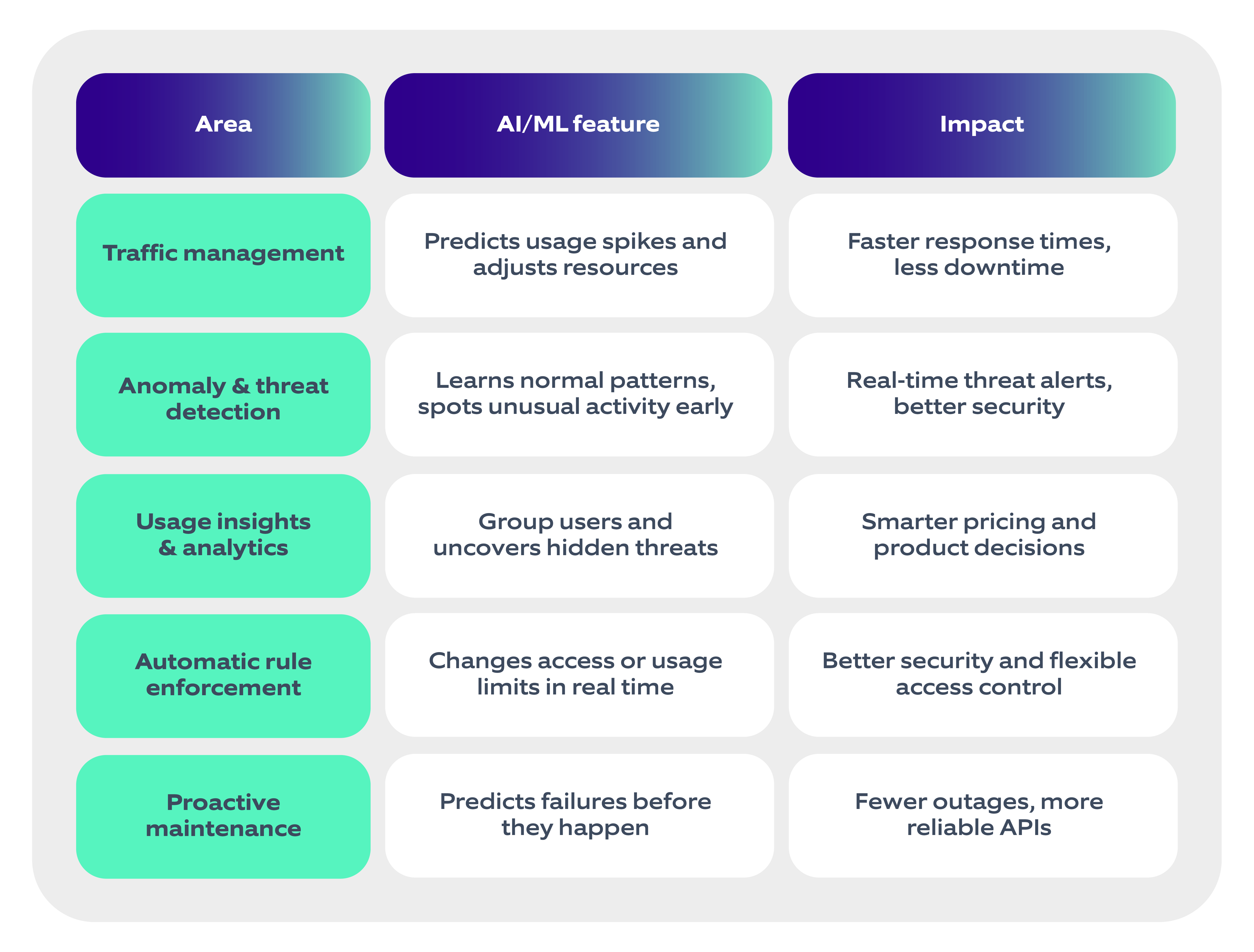 AI-Driven API Management-04 (1)-min