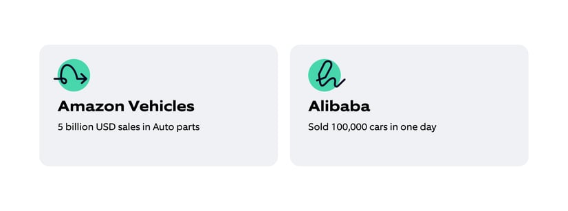 D2C platforms such as Carvana and Amazon Vehicles are gradually eliminating traditional car dealerships