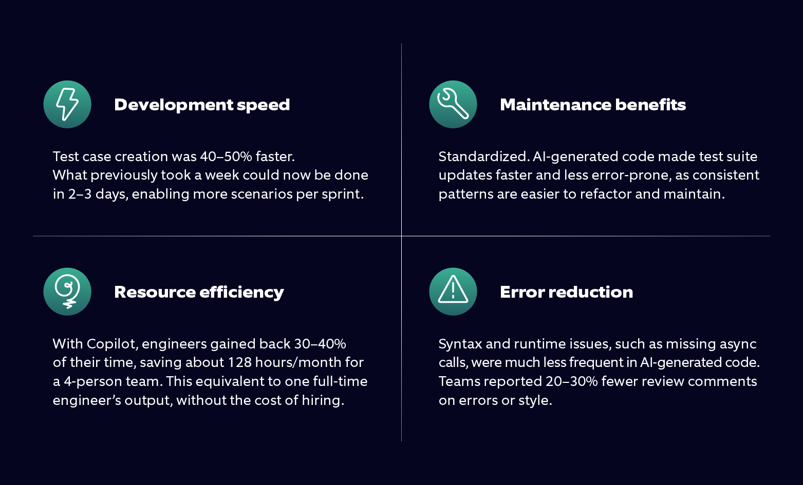 Figure 2: AI-driven advantages