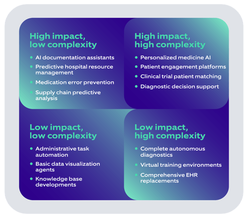 Agentic AI implementatio strategy