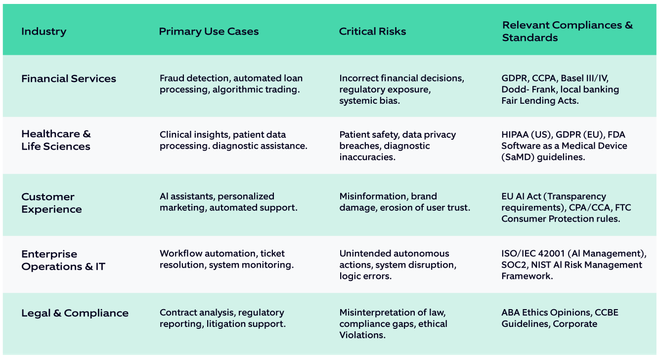 Agentic AI industry use cases