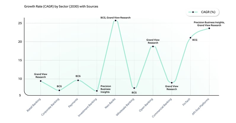 Anticipated market growth trends by 2030