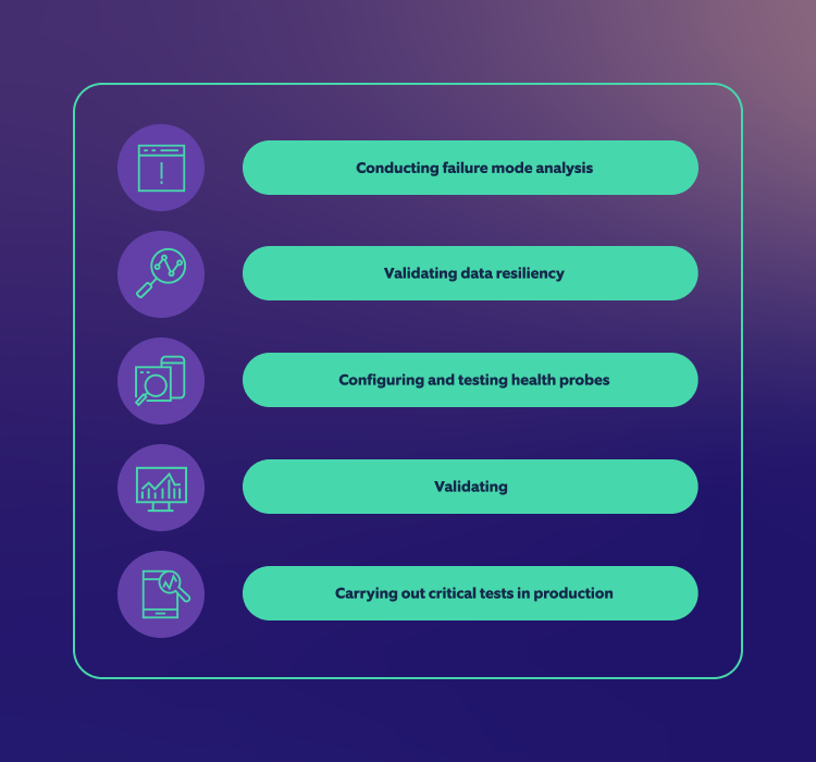 Approaches to testing the resiliency of a system