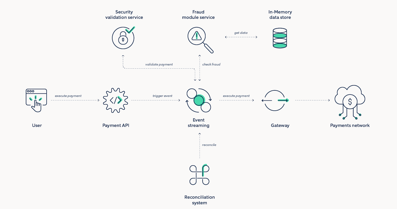 Digital resilience in banking_Architecture for robust payment experiences