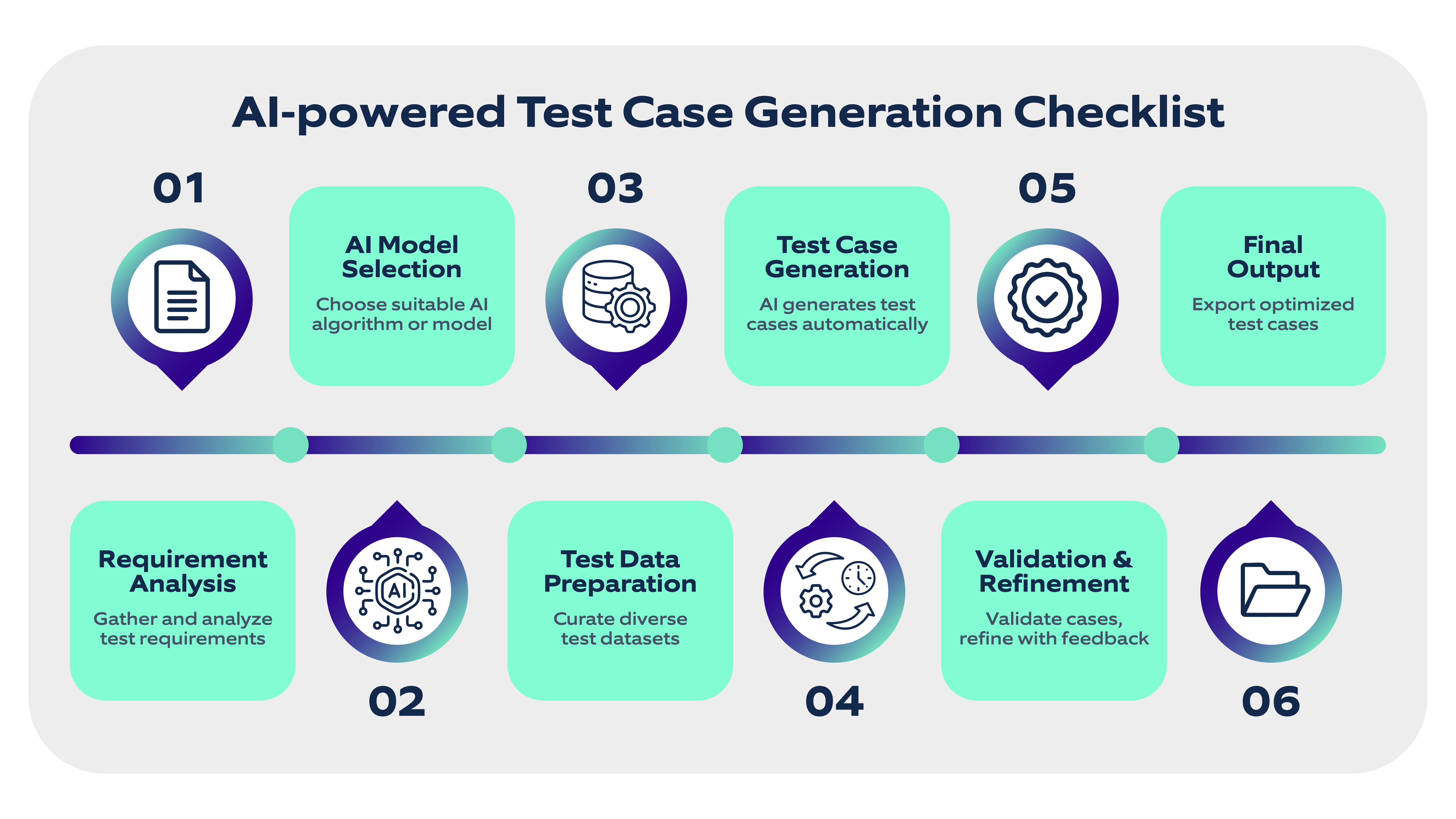 AI-powered test case generation checklist
