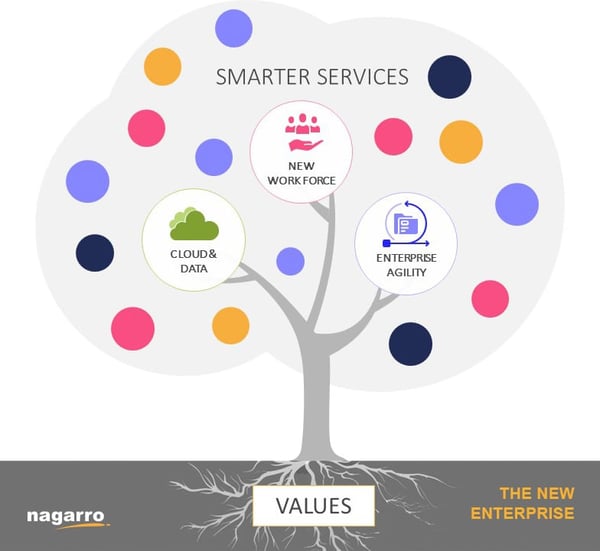 TheNewEnterprise_Tree_Nagarro