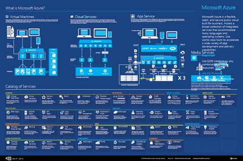 Azure Infographic.png