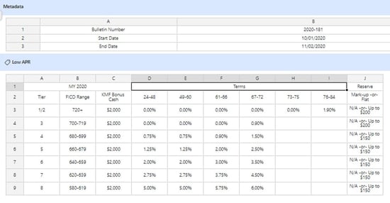 A ML-based solution to reduce the average document handling time 