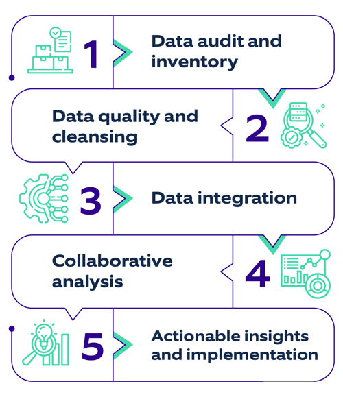 Nagarro's approach to dark data analysis