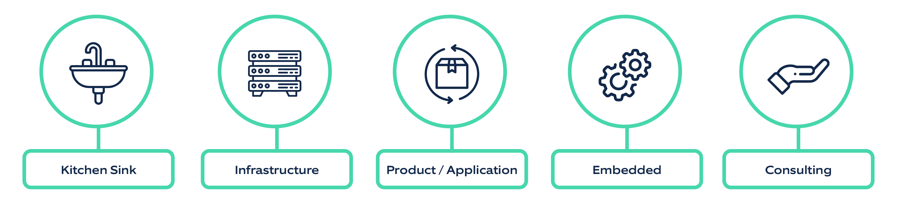 Site Reliability Engineering (SRE): Backbone of the Modern Ecosystem