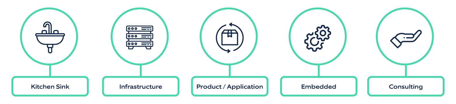 Site Reliability Engineering (SRE): Backbone of the Modern Ecosystem