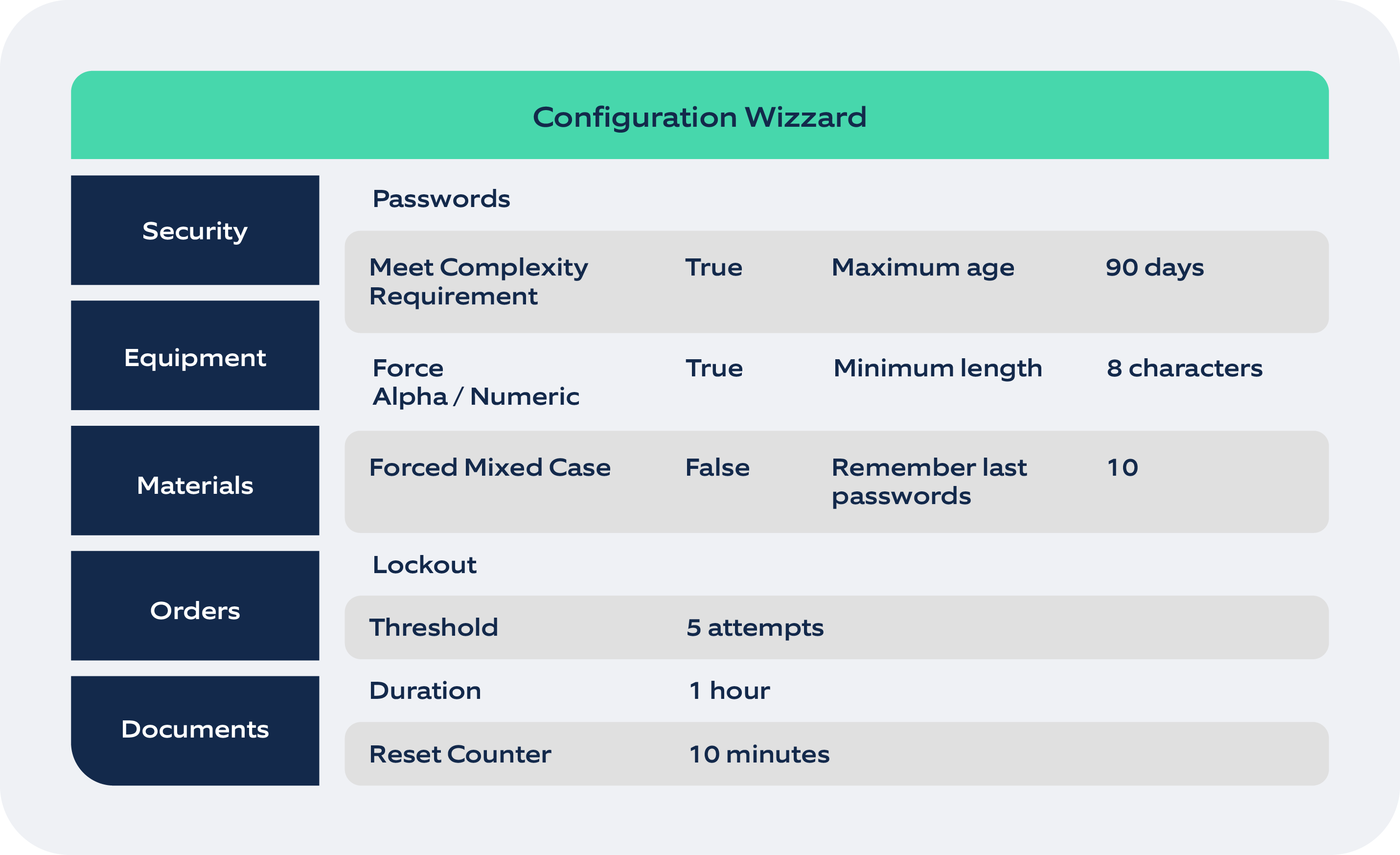 Streamlined configuration with the MES Configuration Wizard