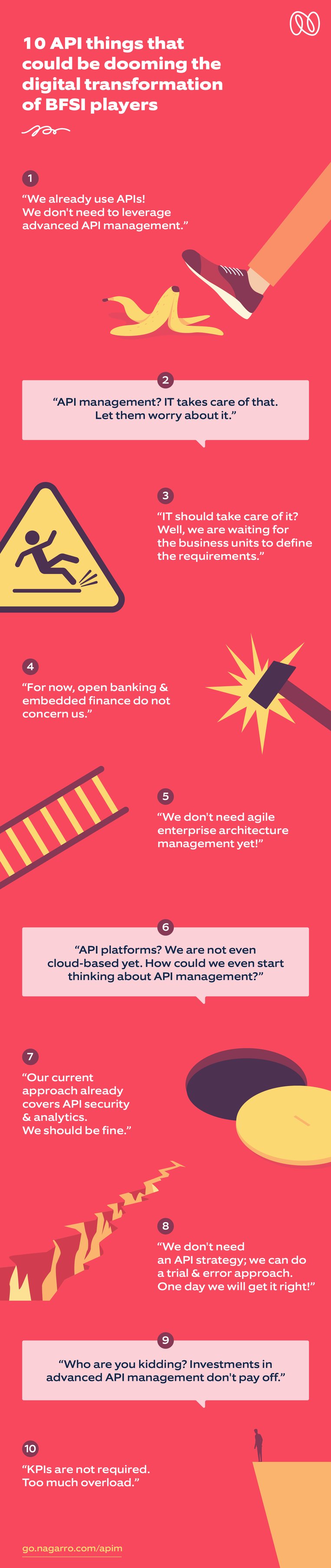 API enabled digital transformation - pitfalls BFSI should avoid