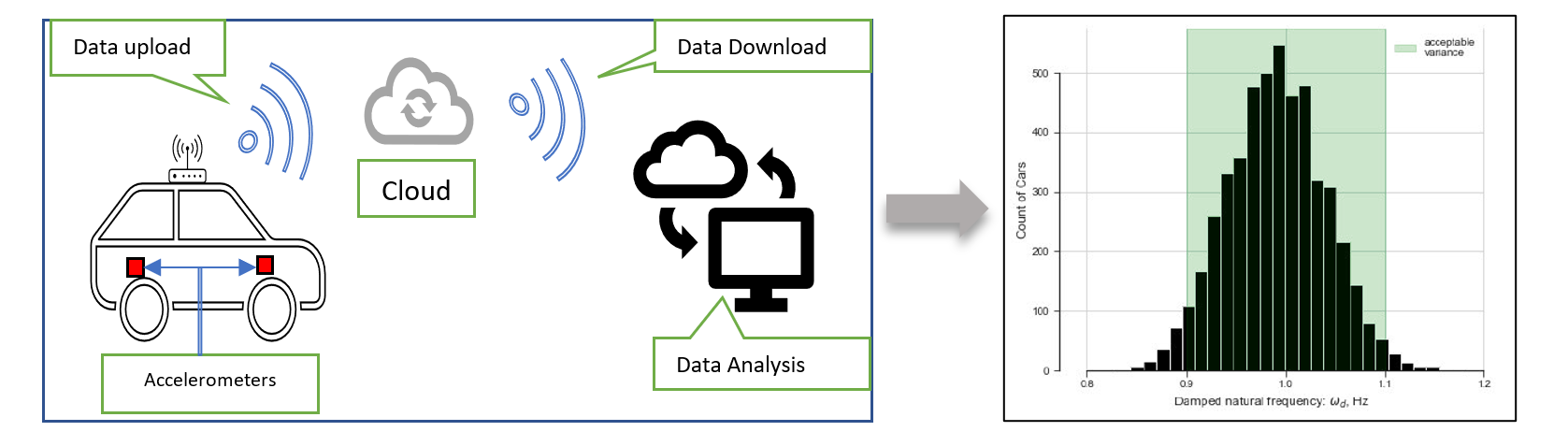 Digital twin of a suspension – checking for variation and anomalies 