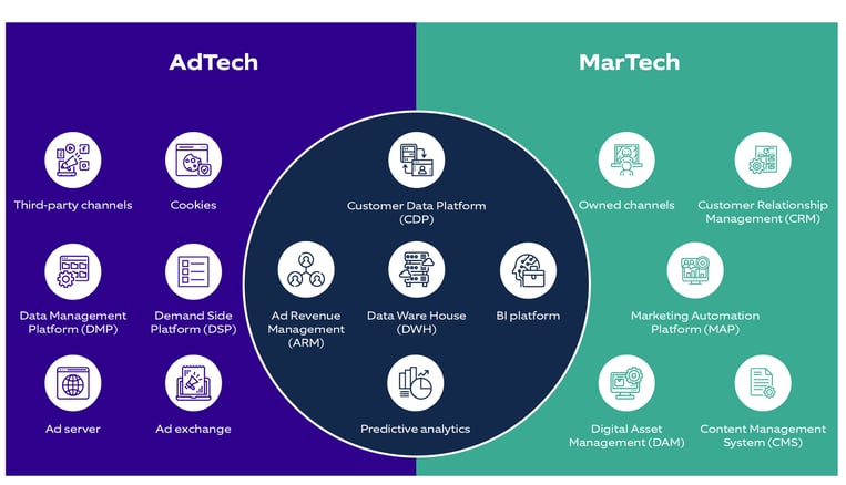 AdTech_01