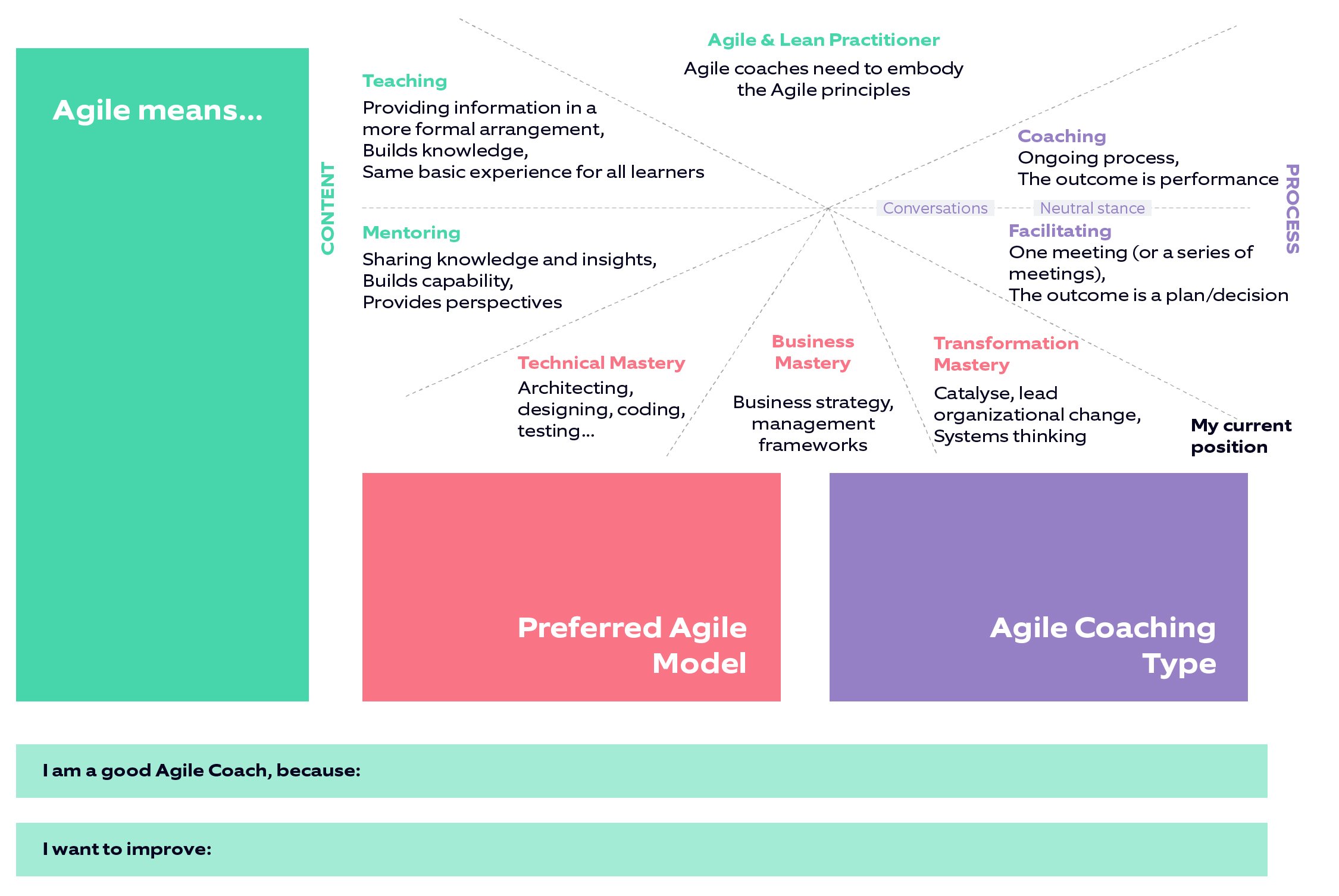 Agile02 (1)