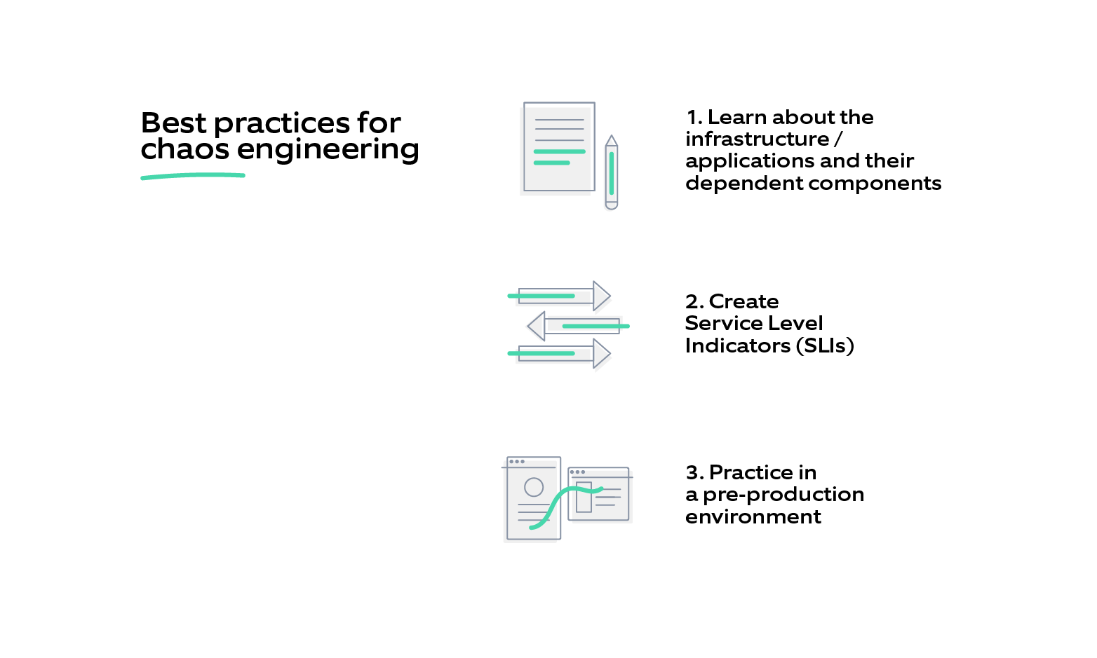 Chaos engineering best practices