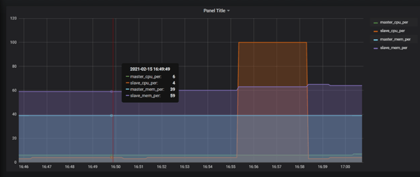 Chaos Engineering Kubernetes experiments  - screenshot of setup