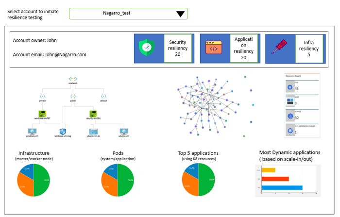 Nagarro chaos testing framework_chaos engineering tool screenshot