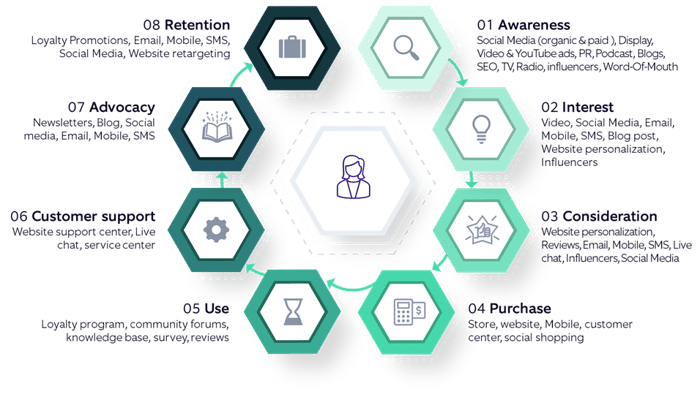 Customer-centric-marketing-Illus-3-1.1