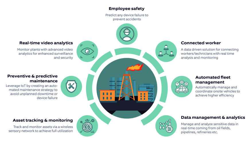 Edge computing for oil and gas-01