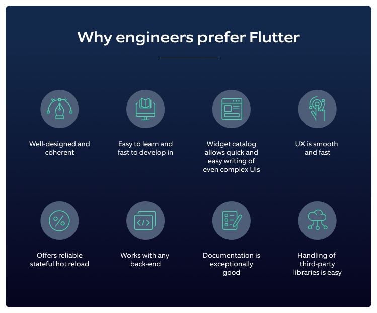 Flutter Blog illustration