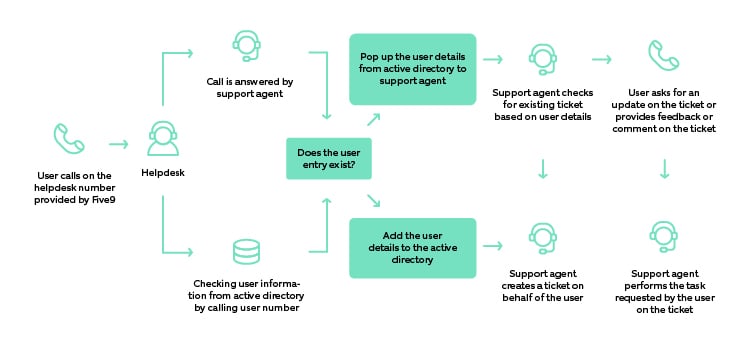 How to reach JSM blog illustration-100