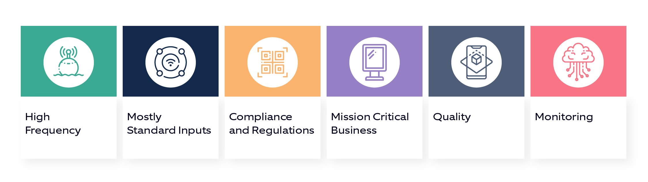 A diagram representing why we need Robotic Process Automation (RPA) for banking