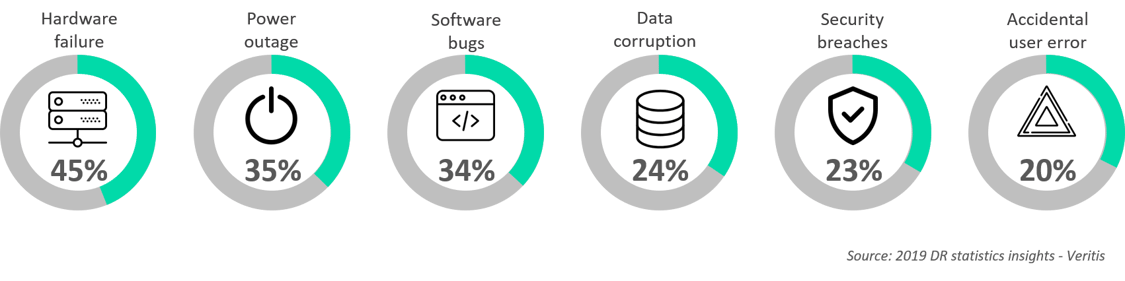 DevOps framework to orchestrate chaos engineering