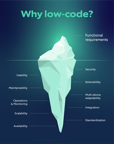 Nasscom report