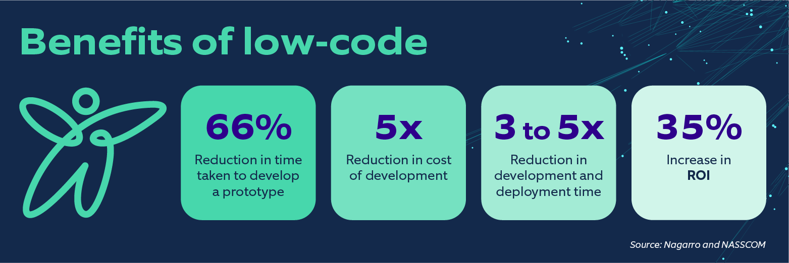 Our experience implementing low-code