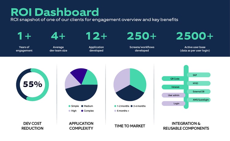 ROI Dashboard