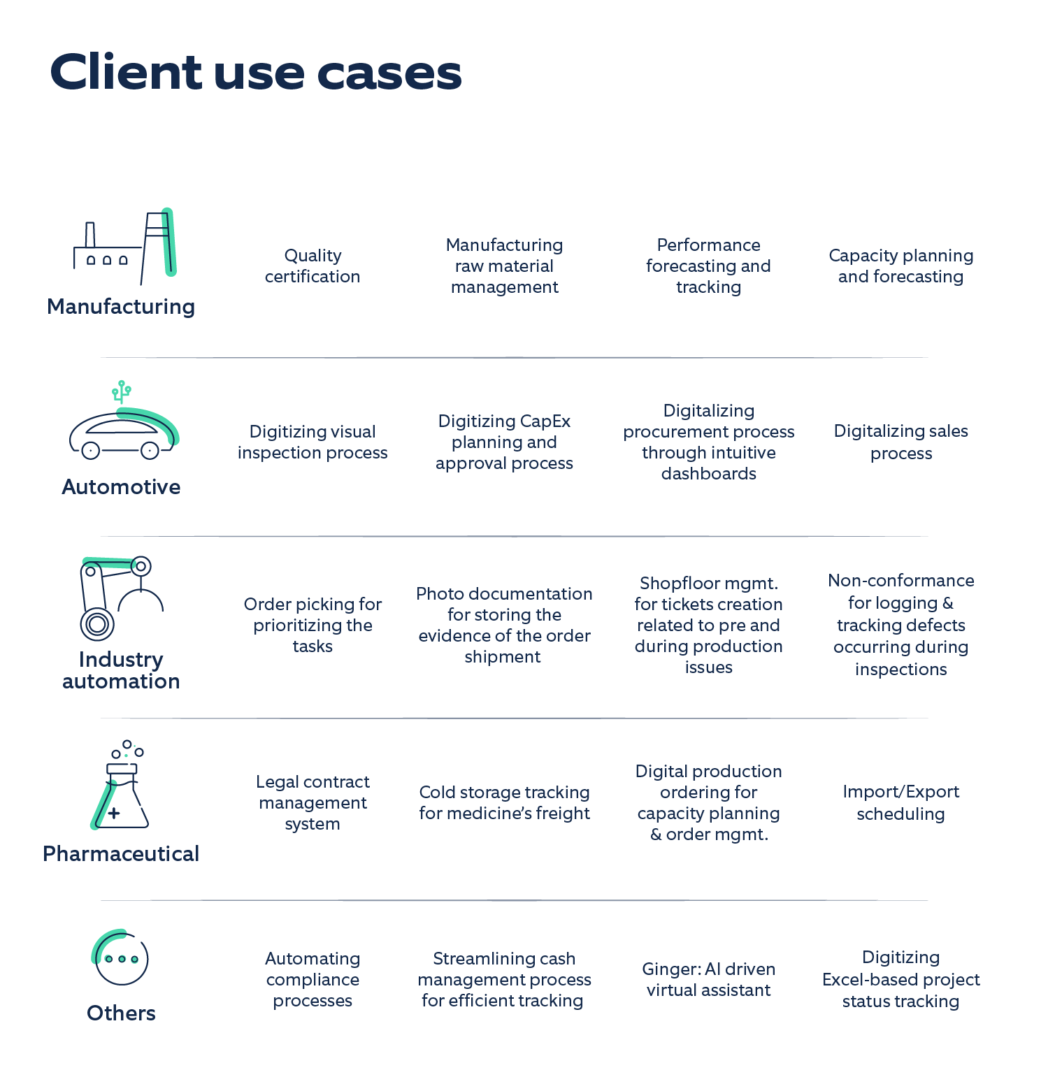 Client use cases