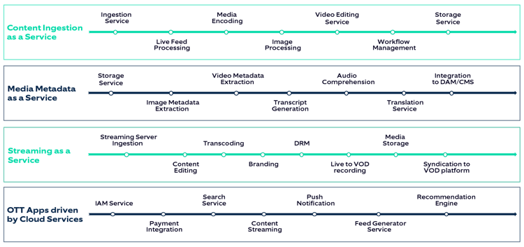 Media-As-A-Service-Illustration-1