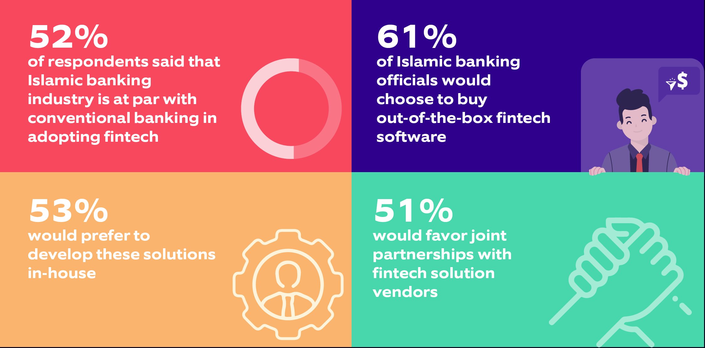 Global Islamic Banking Software market 2020-2024 