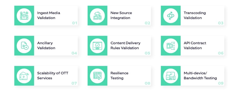 Image representing OTT Testing through the media value chain of OTT services