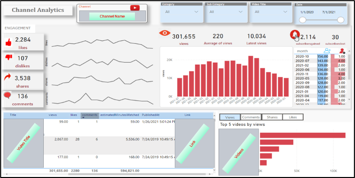 Analytics techniques to help Nonprofits